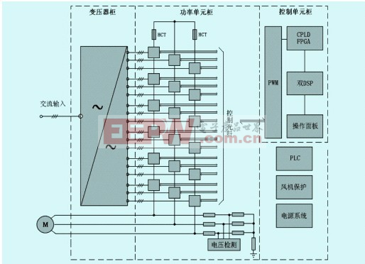 工业光纤在高压变频器中的应用