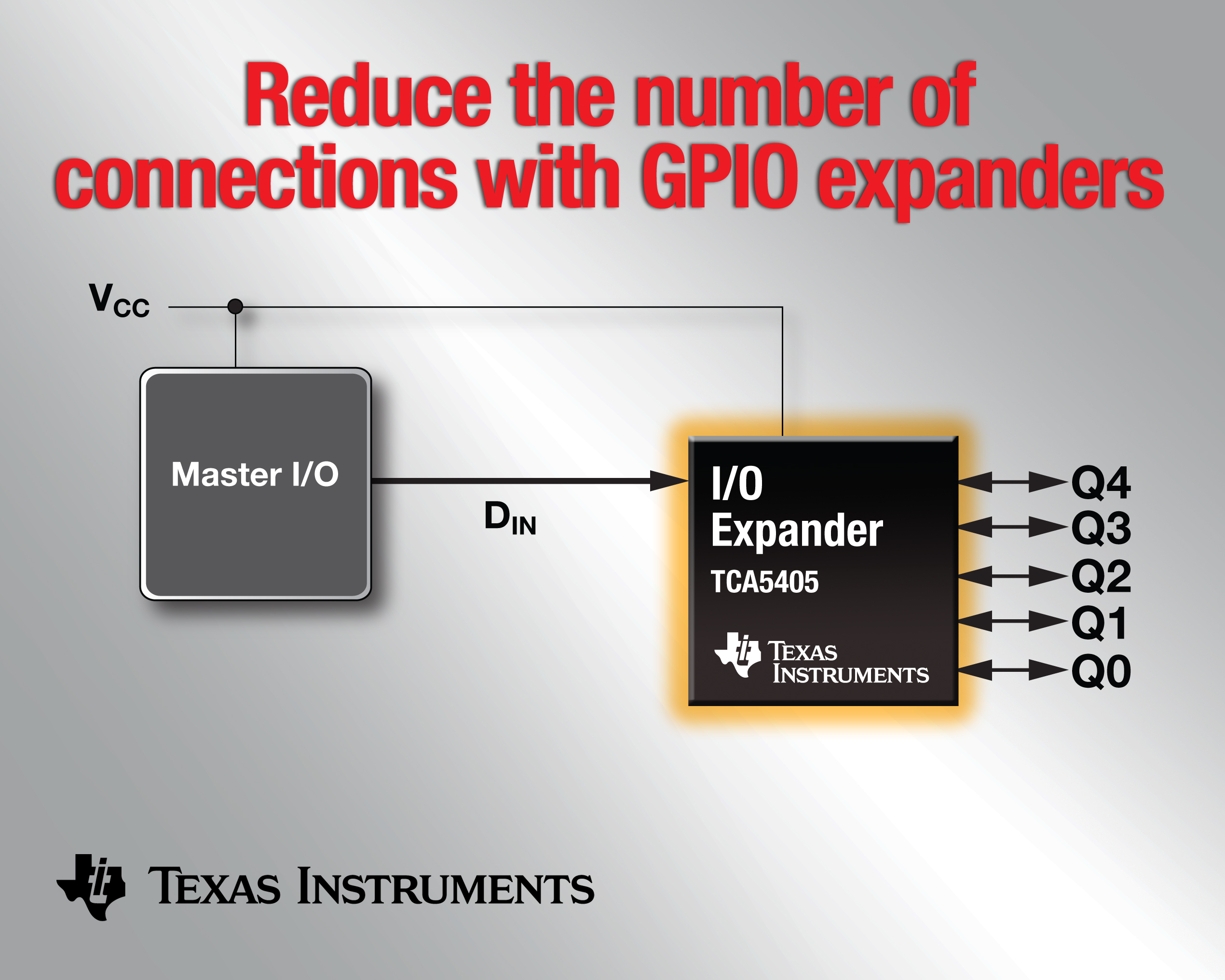 德州仪器推出业界最小型单线 I/O 扩展器