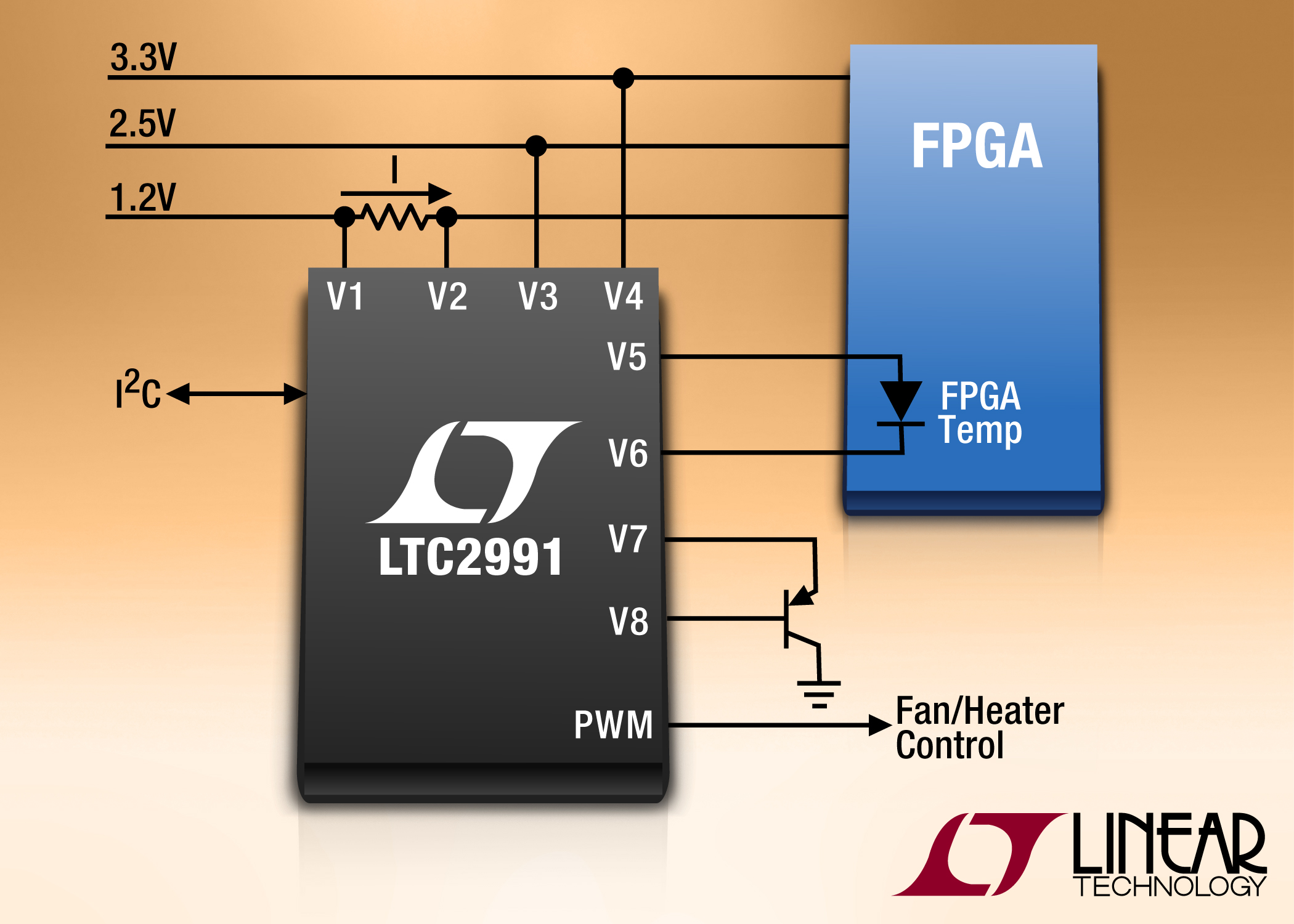 凌力尔特推出8 通道电压电流和温度监视器
