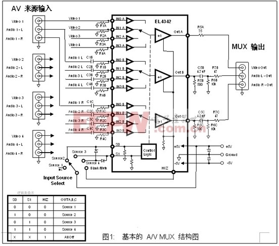 三通道視頻MUX放大器兼具A/V來(lái)源選擇器功能