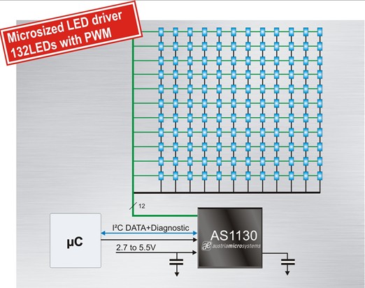 奧地利微電子推出全新132LED驅動芯片