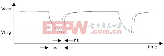 PCAP01 – 革新电容数字转换器单芯片方案