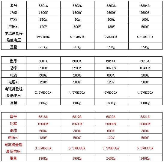 費思泰克大功率電子負載推陳出新