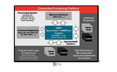 业界首款基于ARM处理器的可扩展式处理平台架构