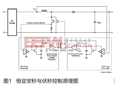 創(chuàng)新、簡單而又高效節(jié)能的PFC解決方案