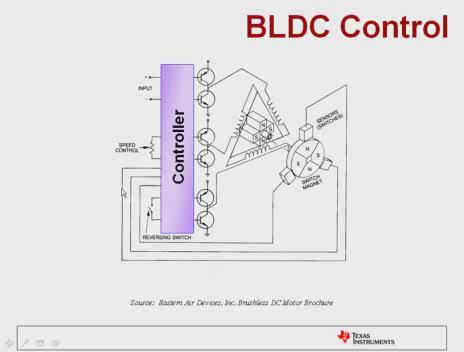 InstaSPIN_BLDC電機控制解決方案簡介