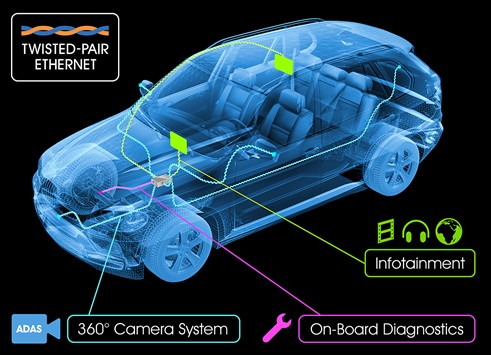 Broadcom推出全球最全面的汽车以太网产品系列