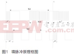 基于FPGA的外差信号处理方法