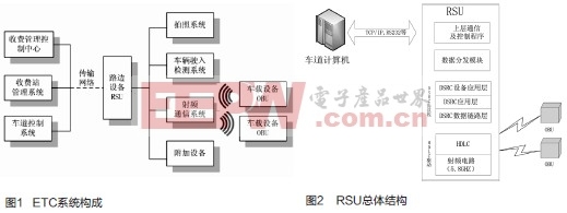 基于FPGA的新型不停車收費系統(tǒng)中RSU設(shè)計