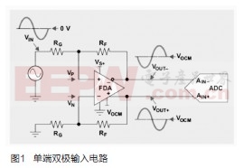 使用负输入电压的单电源全差动放大器驱动ADC