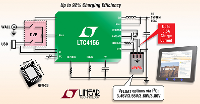 15W I2C电源管理器以3.5A电流给LiFePO4电池充电