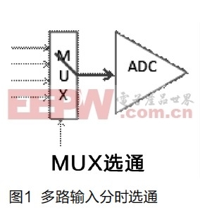 基于PSoC5 DMA的多路输入与ADC自动控制设计