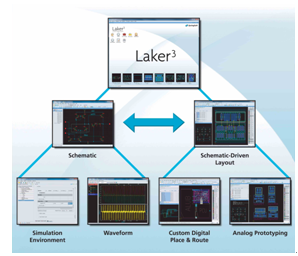 SpringSoft發(fā)表第三代Laker定制IC設計平臺與全新模擬原型工具