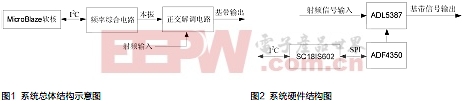 應(yīng)用于頻譜監(jiān)控的寬帶正交解調(diào)器設(shè)計