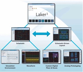 SpringSoft发表Laker定制IC设计平台与全新模拟原型工具