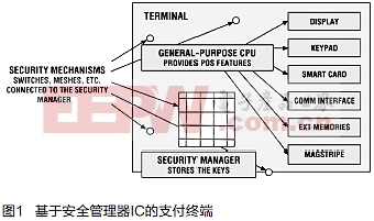 設(shè)計下一代滿足PCI PTS 3.0標準的支付終端