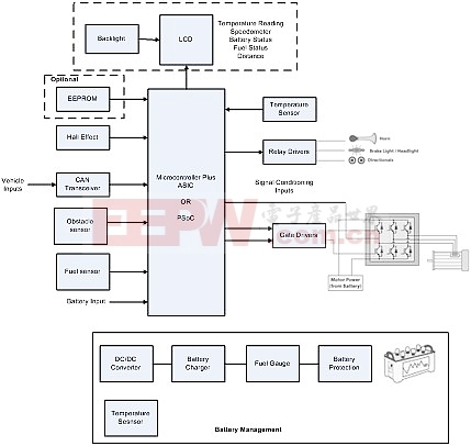 如何設(shè)計汽車點火控制