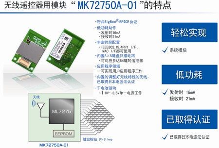 羅姆開發(fā)出符合ZigBee RF4CE協(xié)議的無線通信模塊