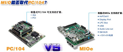 MI/O能否取代PC/104?