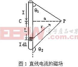 基于電磁場檢測的尋線智能車設計