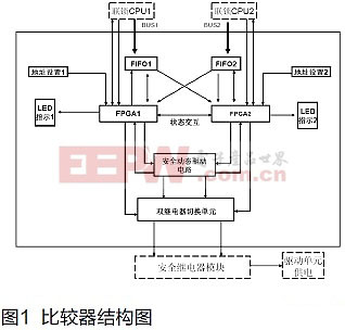 基于FPGA的二取二總線數(shù)據(jù)比較器