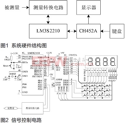 CH452在ARM控制系統(tǒng)中的應(yīng)用