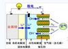 日研發(fā)金屬空氣電池提升效率