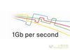 谷歌光纤宽带网络：比传统网络快100倍