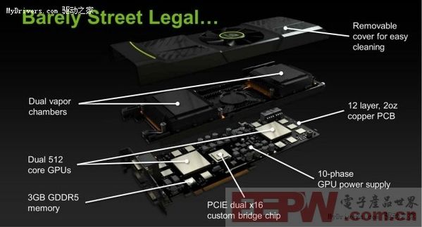 NVIDIA GeForce GTX 590官方拆解图曝光