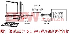 56F8013程序Flash的在線可編程特性及應(yīng)用