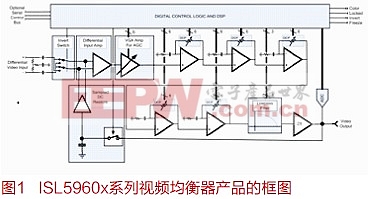 从头到尾了解混合信号单片高集成度系统(SOC)设计(1)