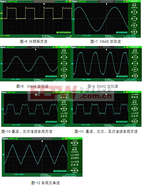 基于鼎阳示波器的信号波形合成