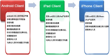 红杉树打响产品凤凰季-移动智能终端UCP503版本发布