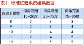 開(kāi)放式多模導(dǎo)航接收機(jī)設(shè)計(jì)