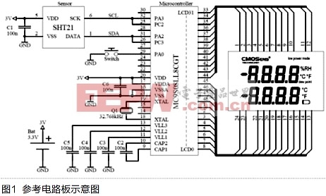 如何使測(cè)量系統(tǒng)的開發(fā)簡易化