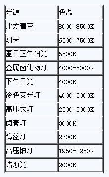 LED基礎：12個LED重要性能指標