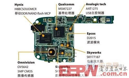 台湾首派Android手机A60拆解分析