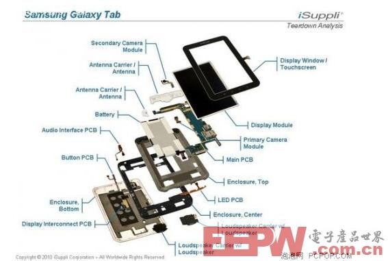 iSuppli：三星Galaxy Tab更像智能手机