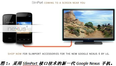 新一代Google Nexus手机采用硅谷数模SlimPort接口技术