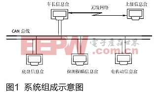 某应急救援平台动态信息监测系统实现