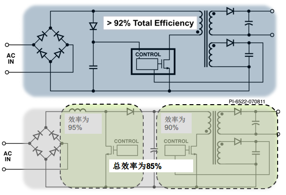 PI带来更高效率，更低恒流差异的LED驱动芯片