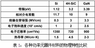 羅姆在新一代功率元器件領(lǐng)域的飛躍發(fā)展與前沿探索