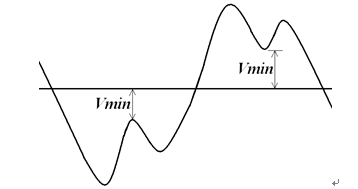 1553B總線電纜網(wǎng)絡(luò)波形特性測試方法研究