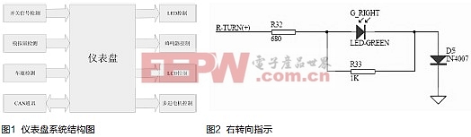 μC/OS-II平臺(tái)電動(dòng)汽車儀表盤的設(shè)計(jì)與實(shí)現(xiàn)