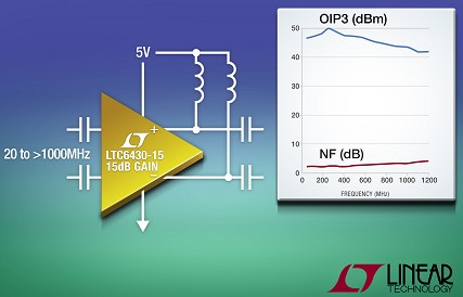 凌力爾特推出15dB放大器LTC6430-15