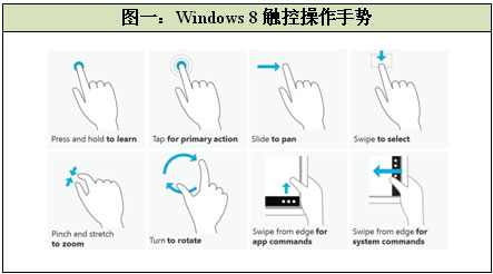 图一：Windows8触控操作手势 
