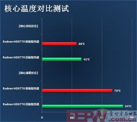 缩水or升级？ 新旧两版HD5770拆解对比