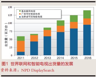 智能电视将大行其道