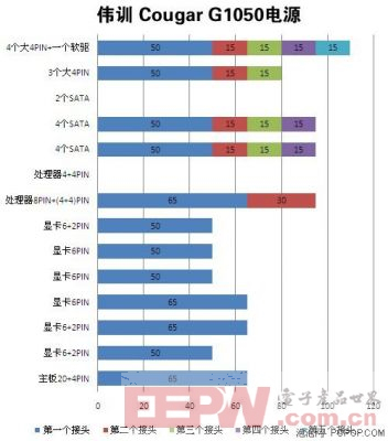 伟训GX系列电源拆解（二）