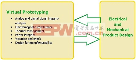 PCB可靠性在汽車應(yīng)用中至關(guān)重要